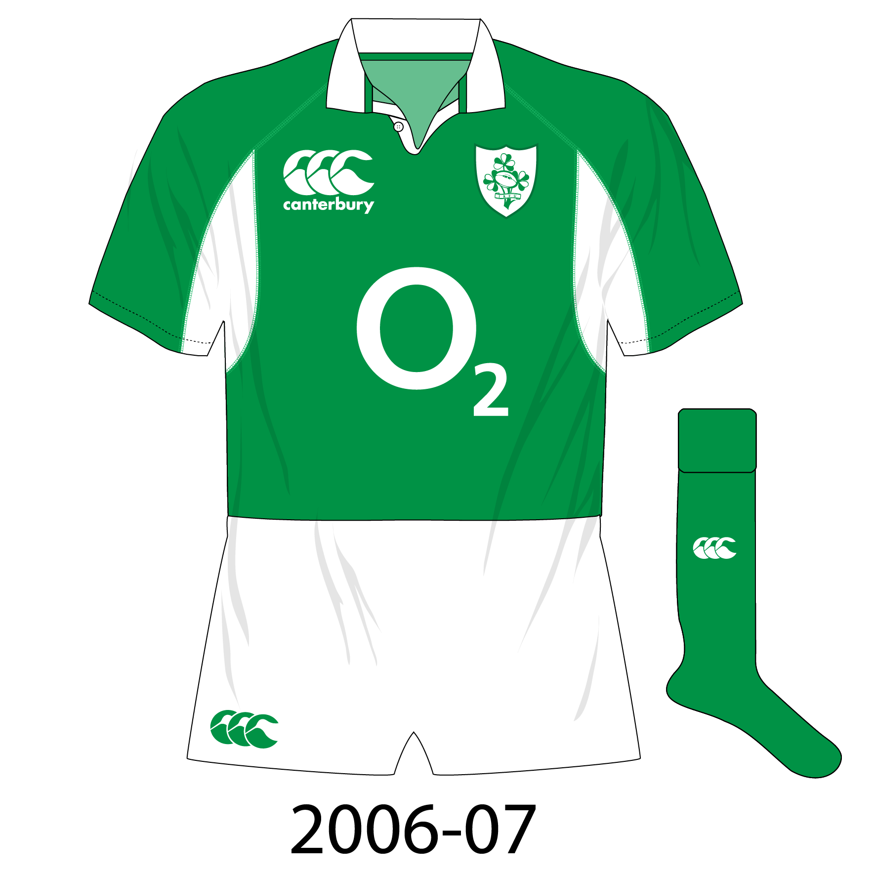 Ireland rugby jersey history, 19872017 Museum of Jerseys